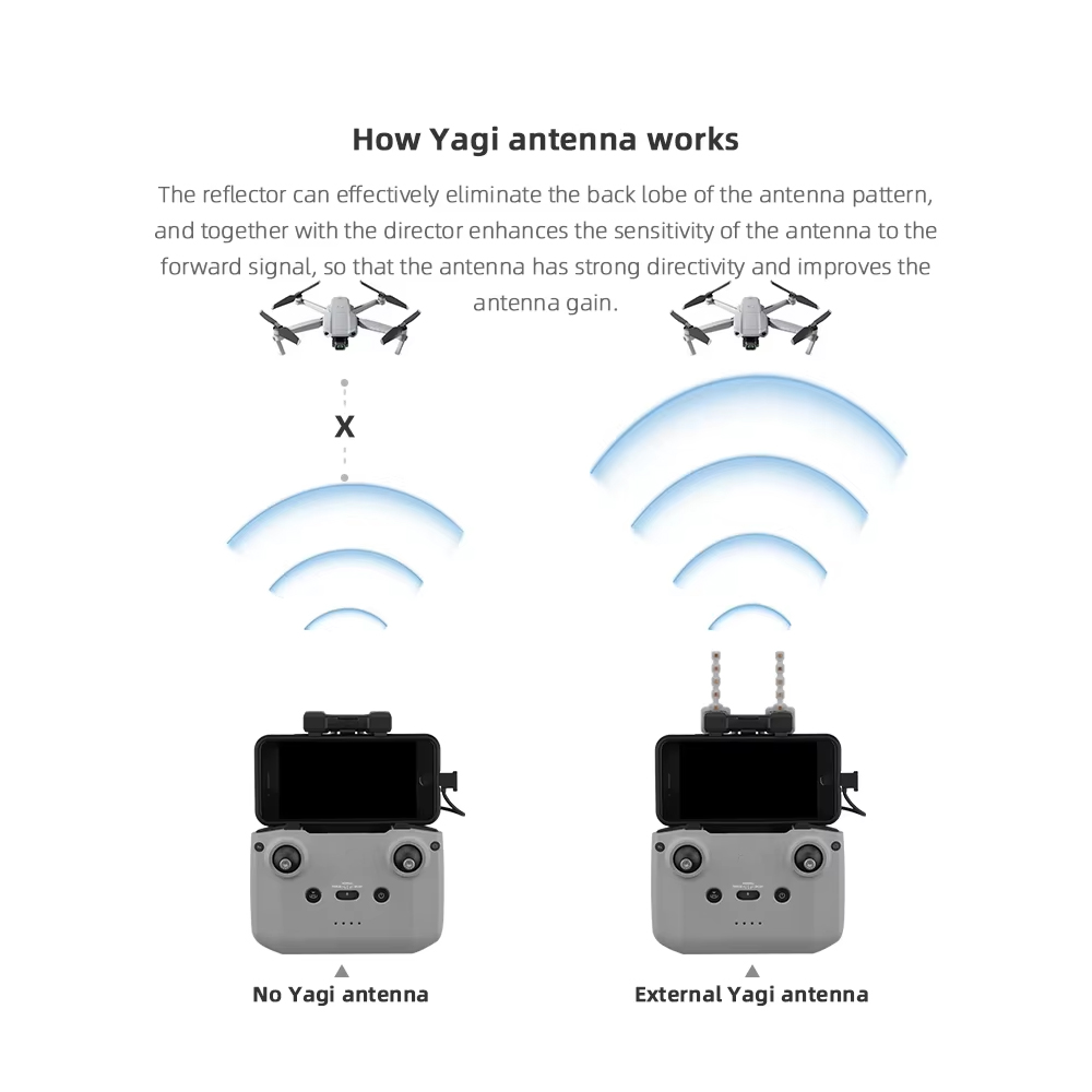 Antena BRDRC 5,8 GHz Yagi dla  – Dji Drone Mini 3 recenzja i cena